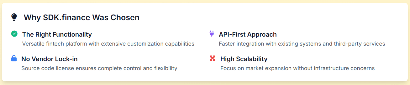 Super App Architecture: Building the Future of Digital Ecosystems with SDK.finance