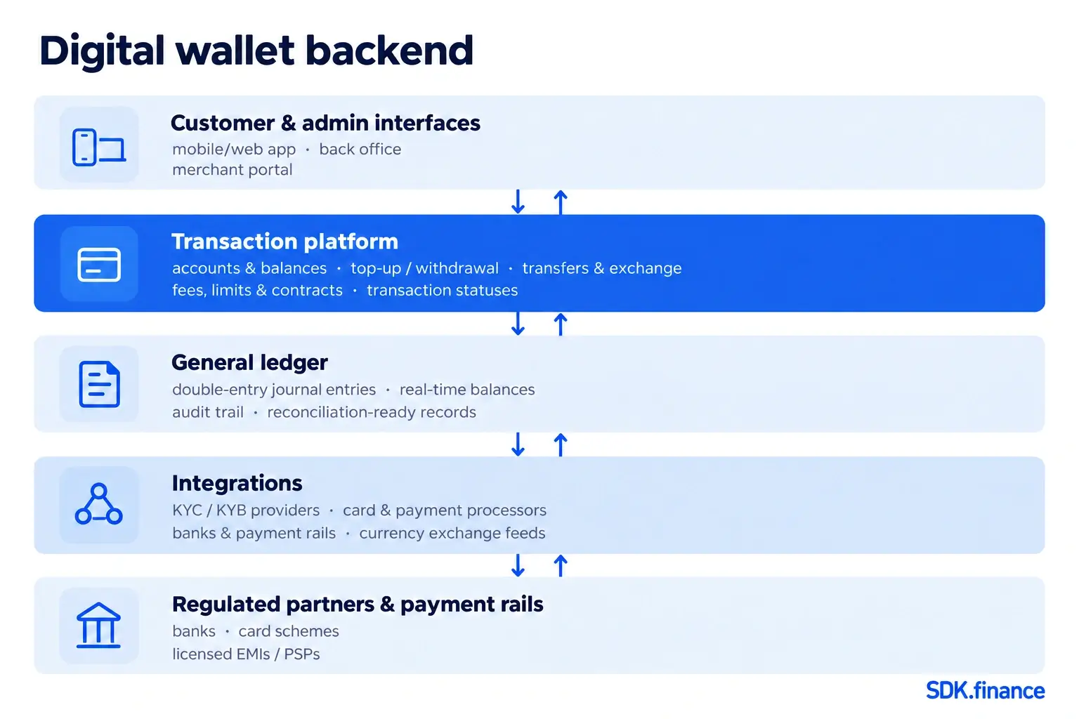 How to Create a Digital Wallet App: From Idea to Launch – A Complete Guide
