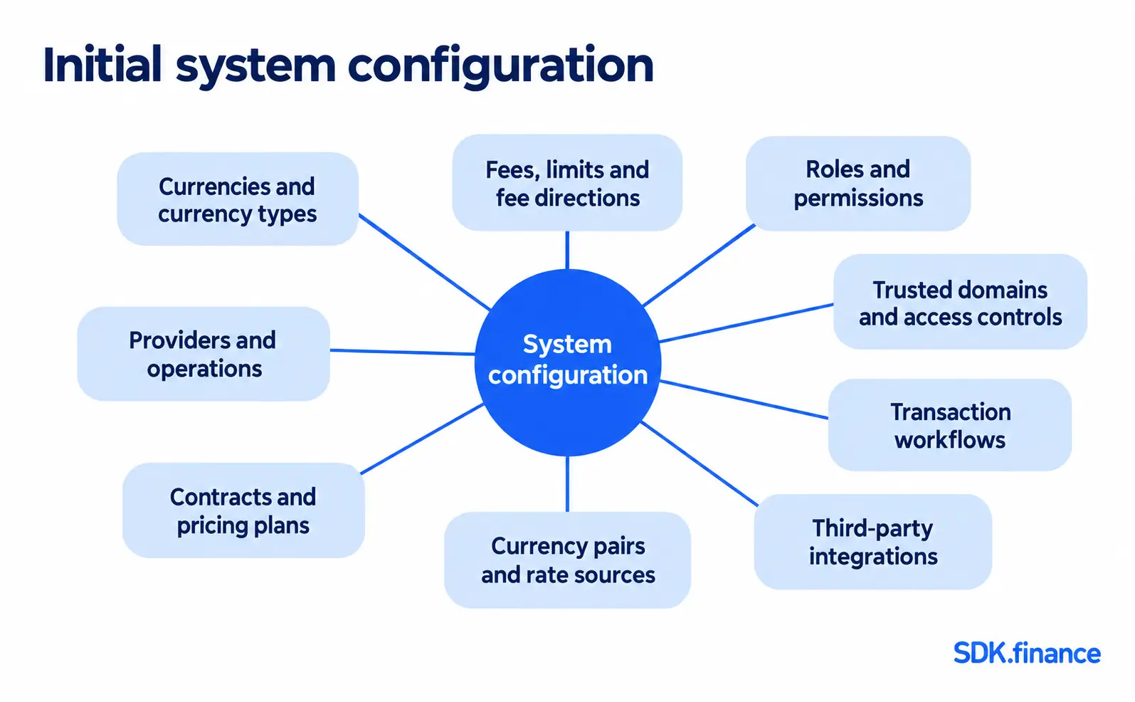 How to Create a Digital Wallet App: From Idea to Launch – A Complete Guide