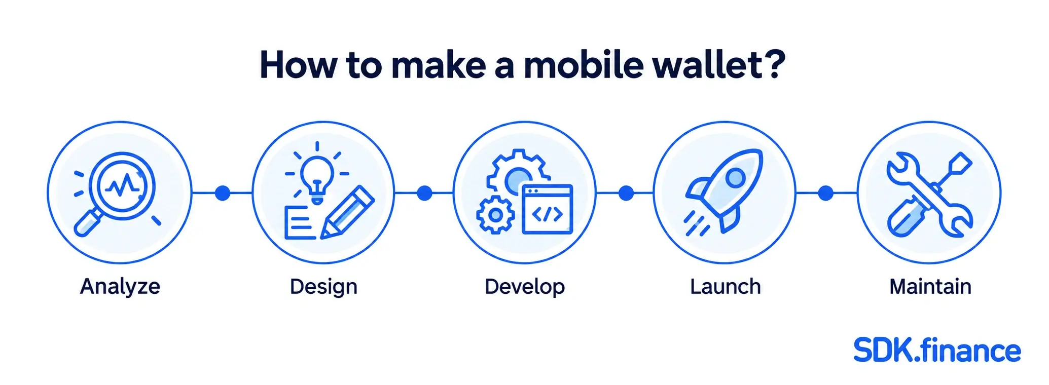 How to Create a Digital Wallet App: From Idea to Launch – A Complete Guide
