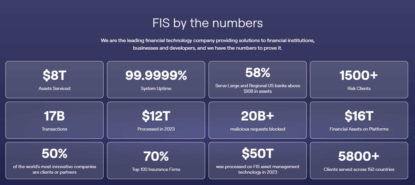How Much Does FIS Core Banking Software Cost? A Data-Based Look