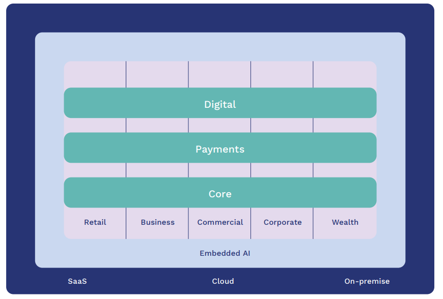How Much Does Temenos Core Banking Software Cost?