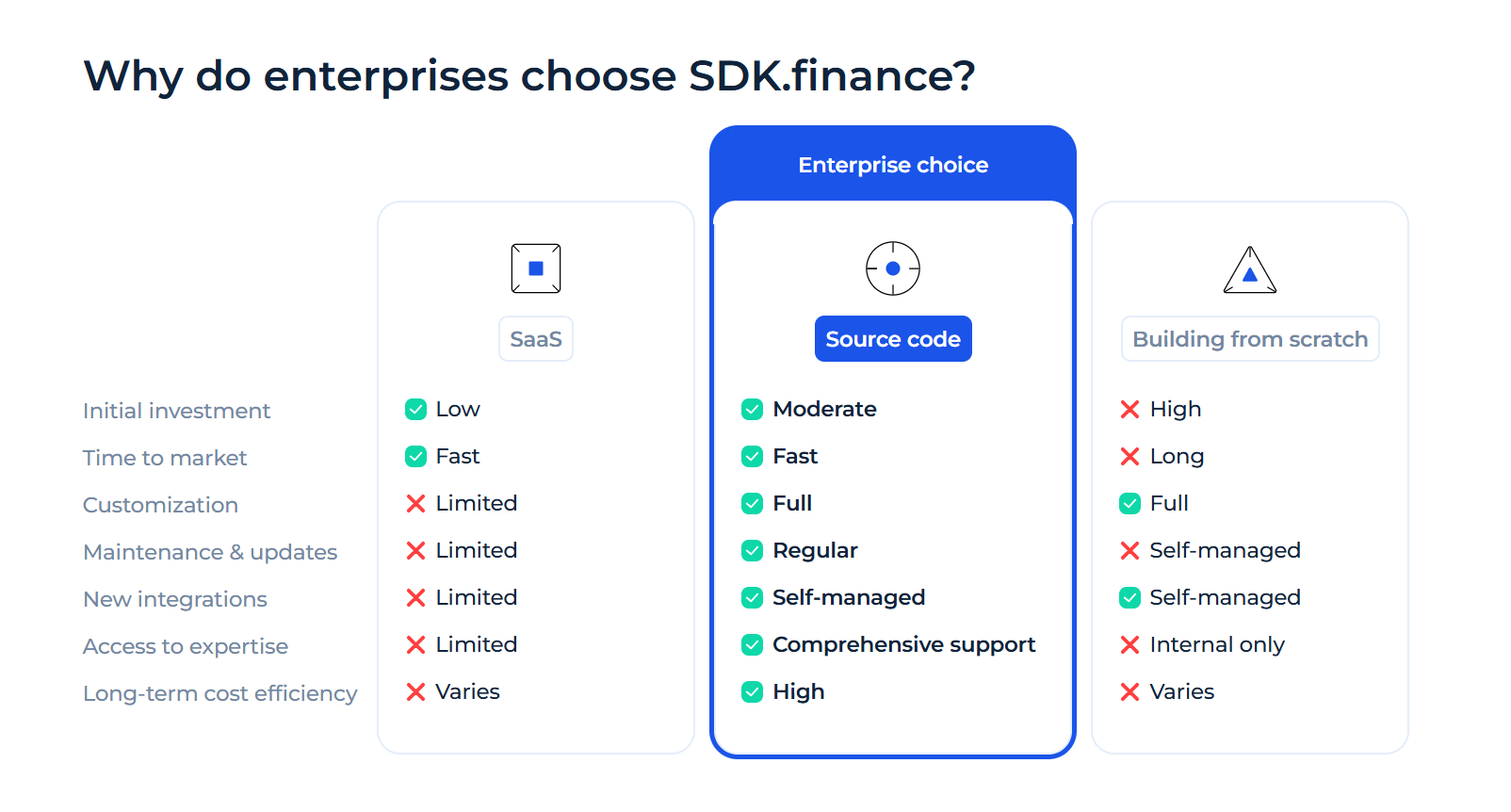 The Advantages of Online Banking Source Code: A Comprehensive Guide
