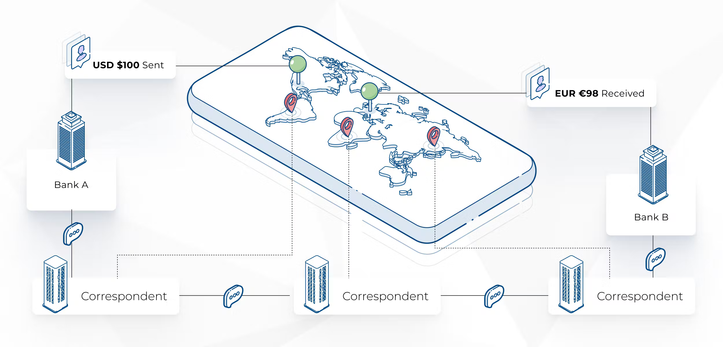 Why the Money Transfer Business Is One of the Most Complex and Expensive in FinTech?