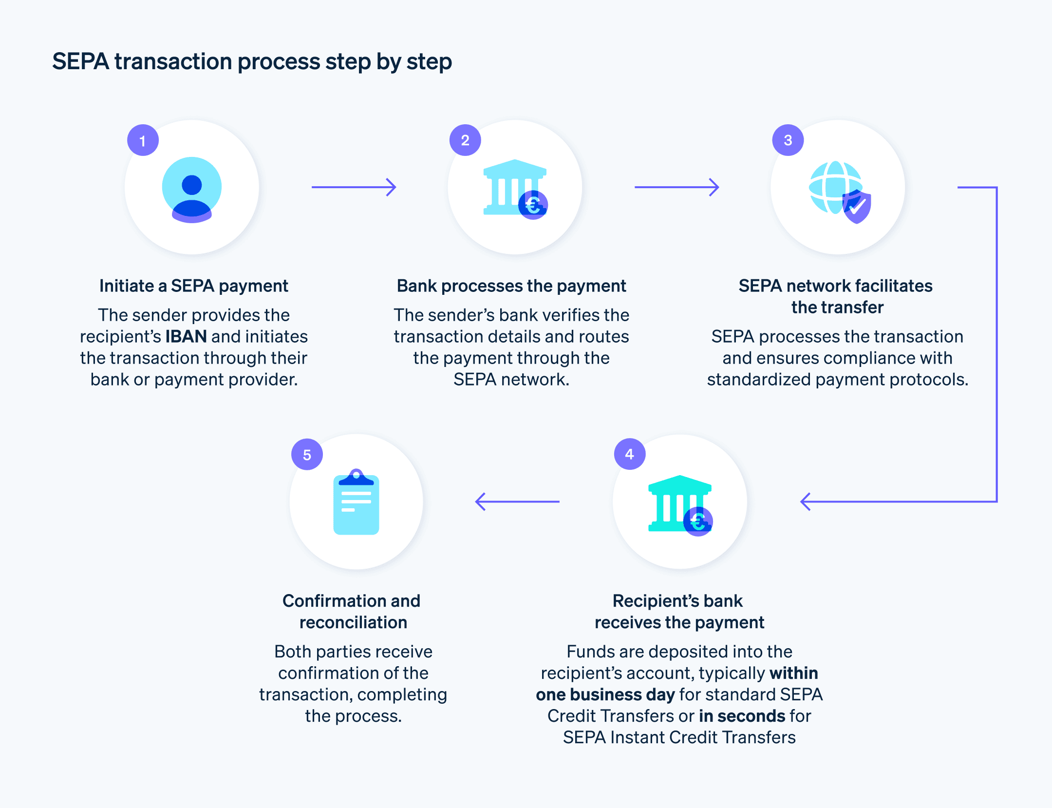 Why the Money Transfer Business Is One of the Most Complex and Expensive in FinTech?