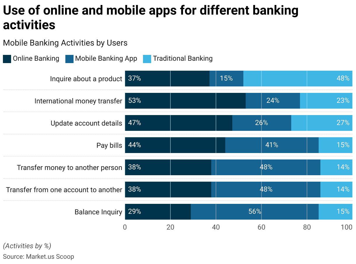 White-Label Mobile Banking Apps: The Complete Guide