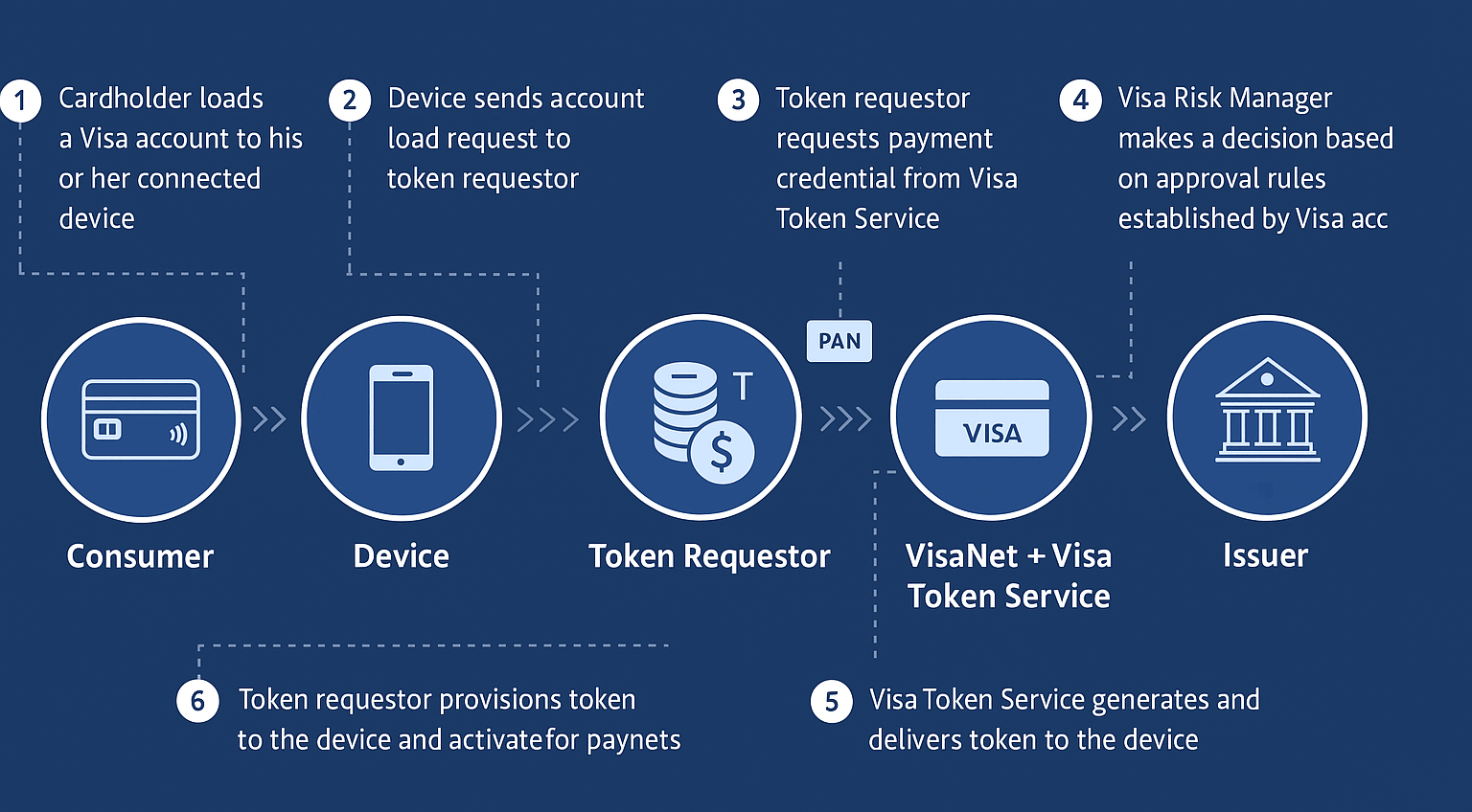 What Is a Digital Wallet and How It Works?