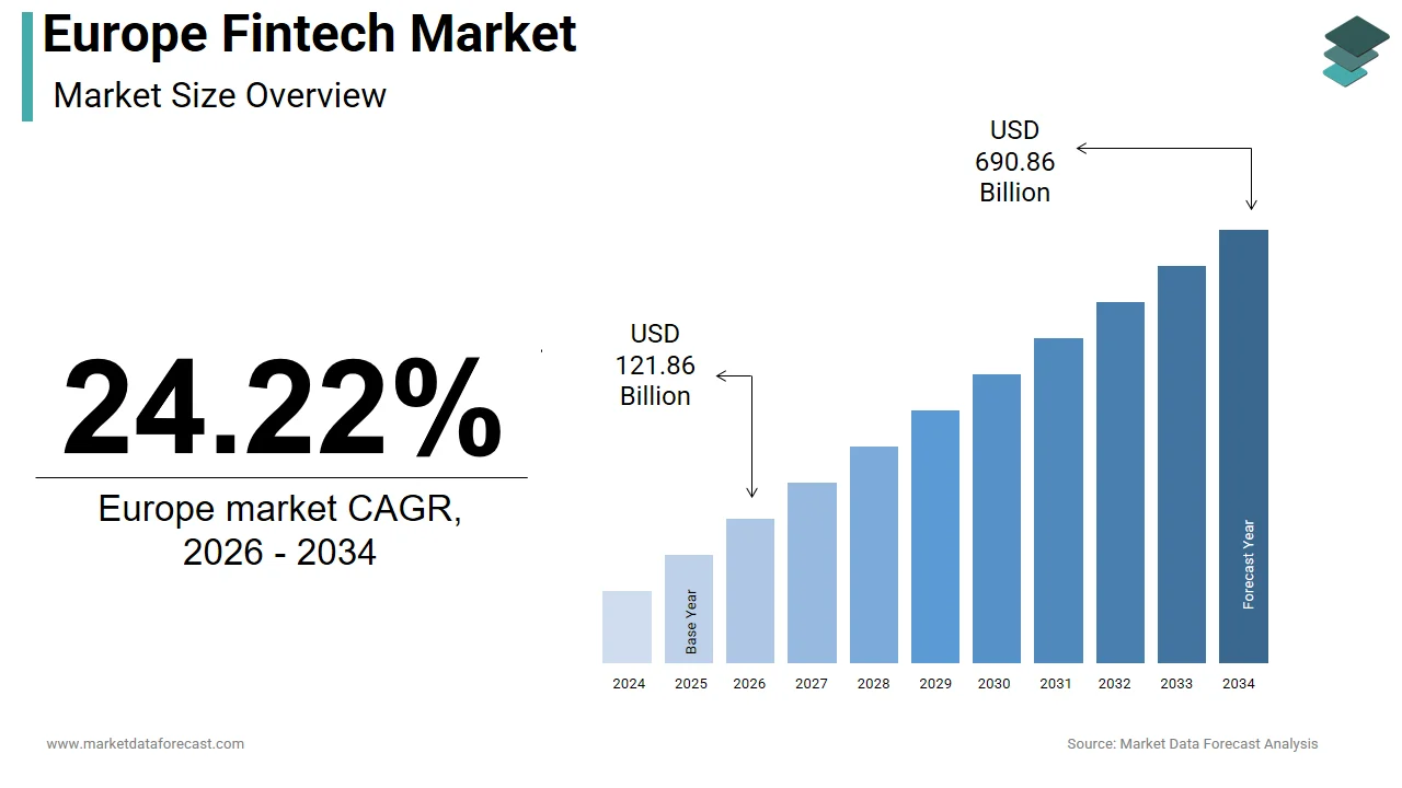 Top FinTech Software Development Companies in Europe 2026