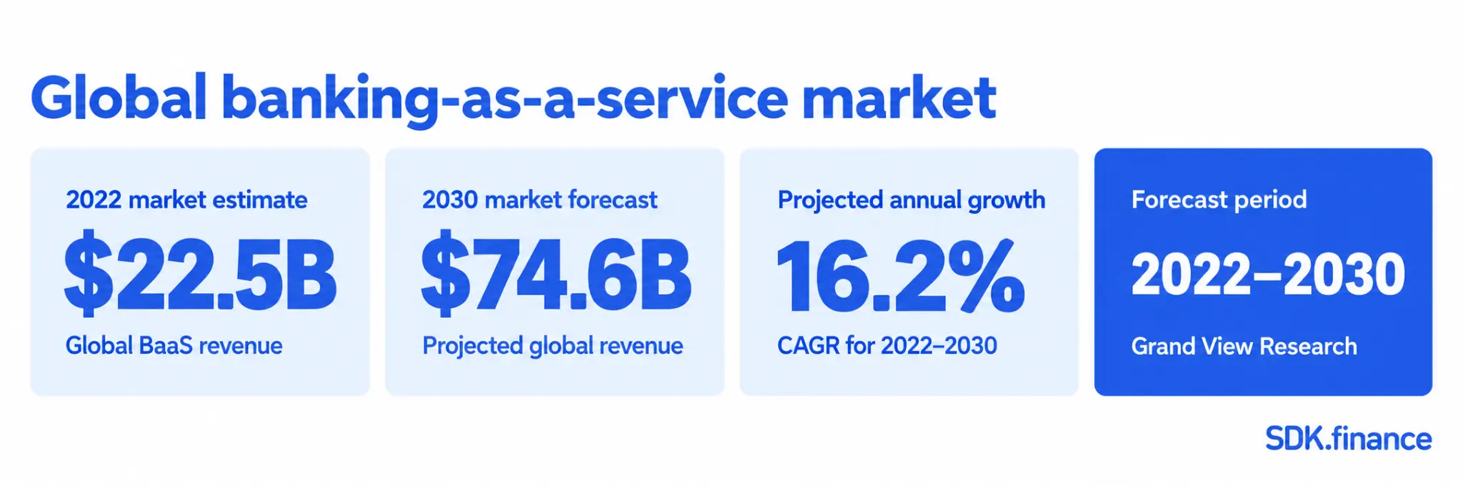 Top Banking as a Service (BaaS) Companies in 2026