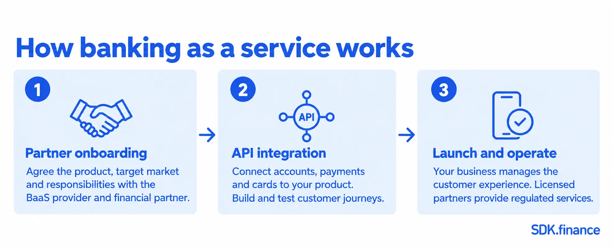 Top Banking as a Service (BaaS) Companies in 2026