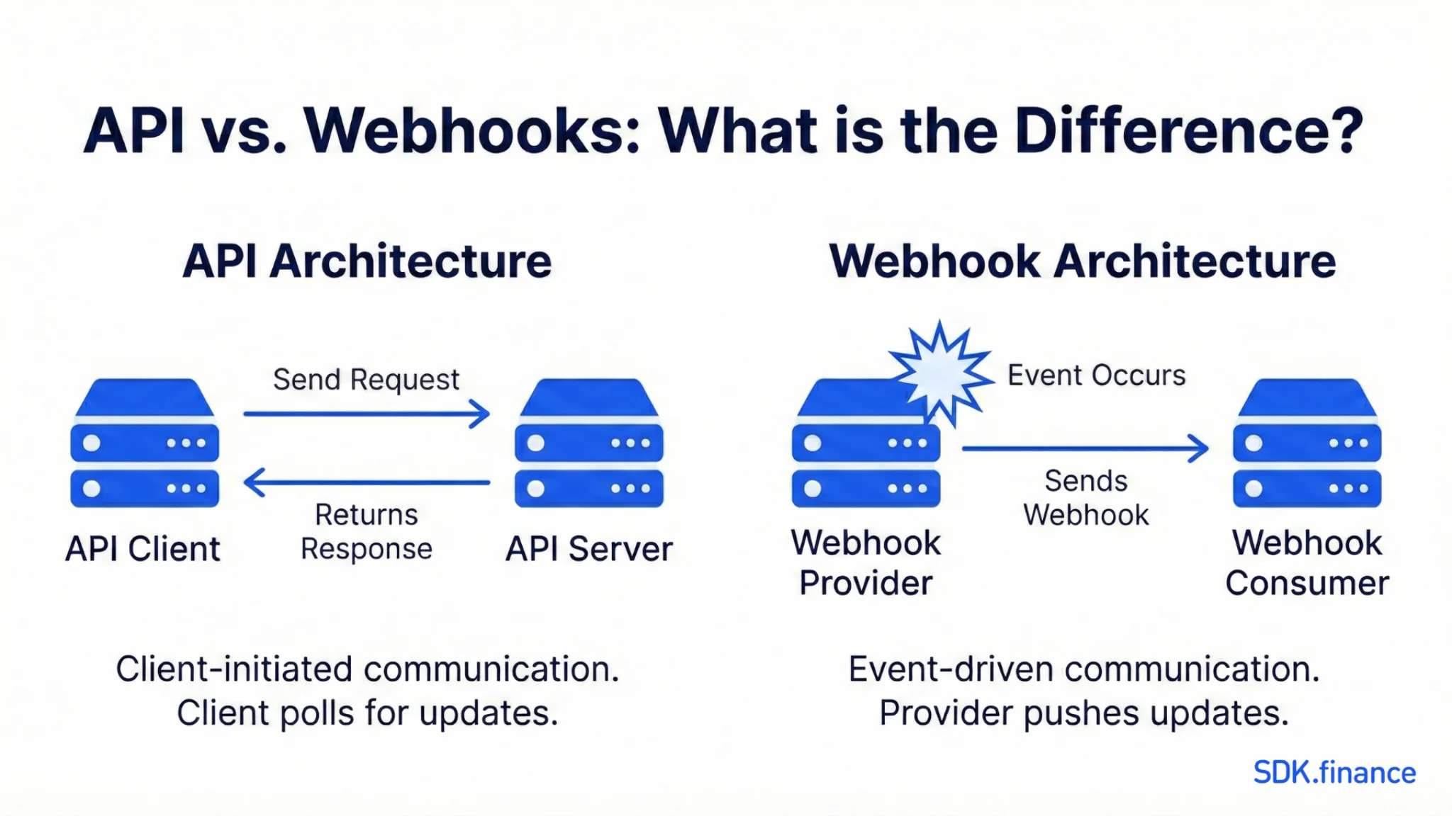 Webhooks in Banking and Fintech: The Shift to Event-Driven Architecture