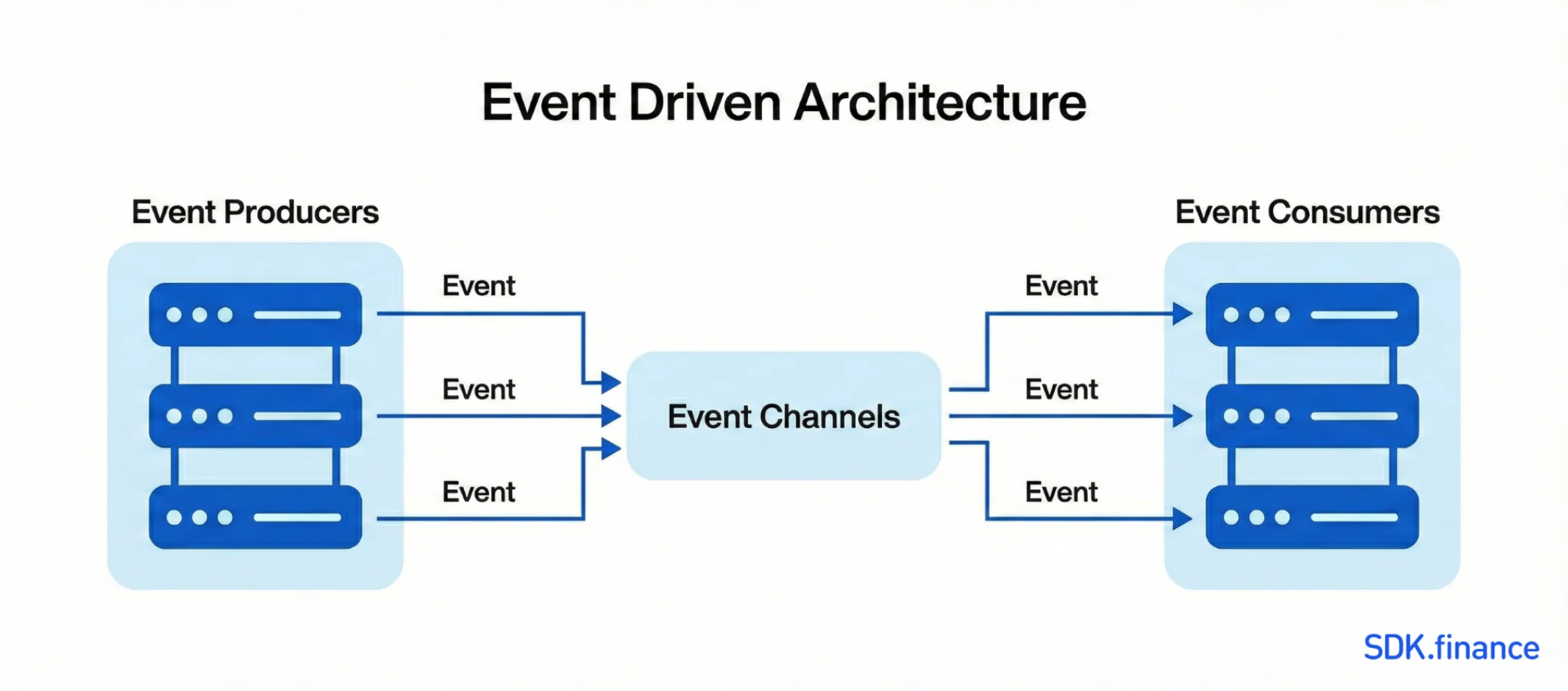 Webhooks in Banking and Fintech: The Shift to Event-Driven Architecture