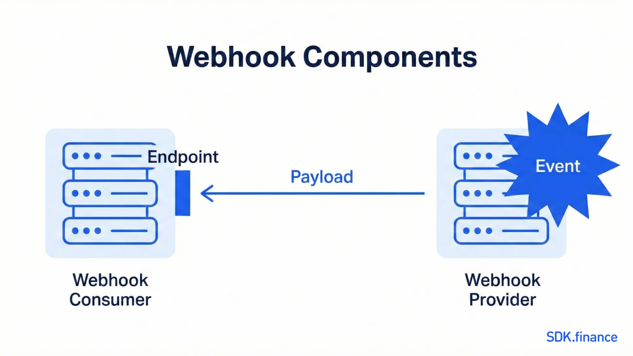 Webhooks in Banking and Fintech: The Shift to Event-Driven Architecture