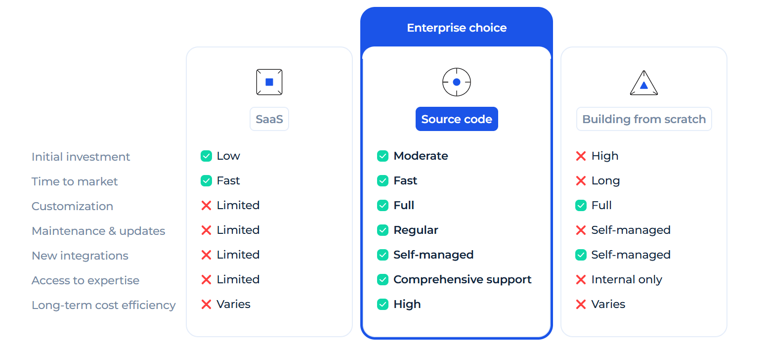 SDK.finance vs. Advapay: Choosing the Right Engine for Your Fintech Vision – Advapay Alternatives