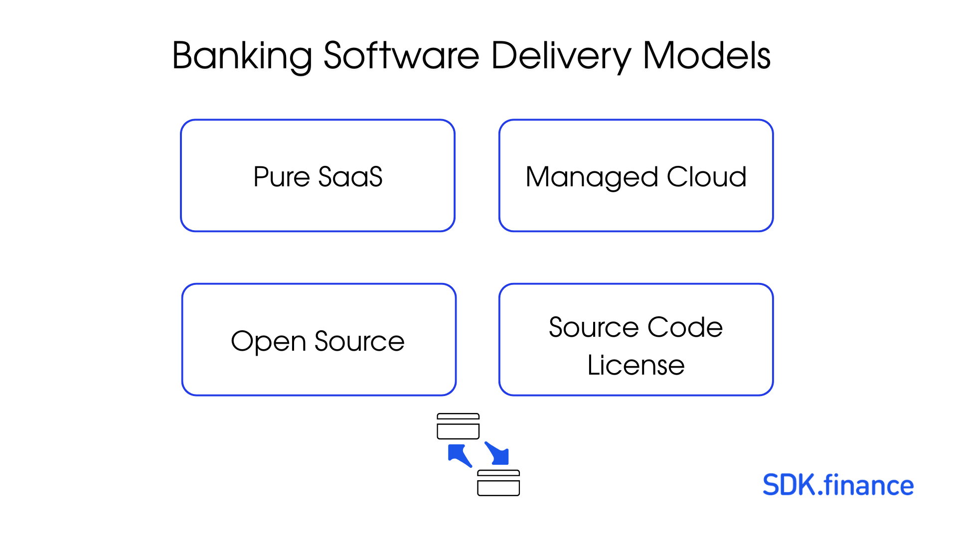 BaaS 2.0: Why Source Code Access is the Only Vendor-Lock-Free Distribution Model in Fintech Infrastructure