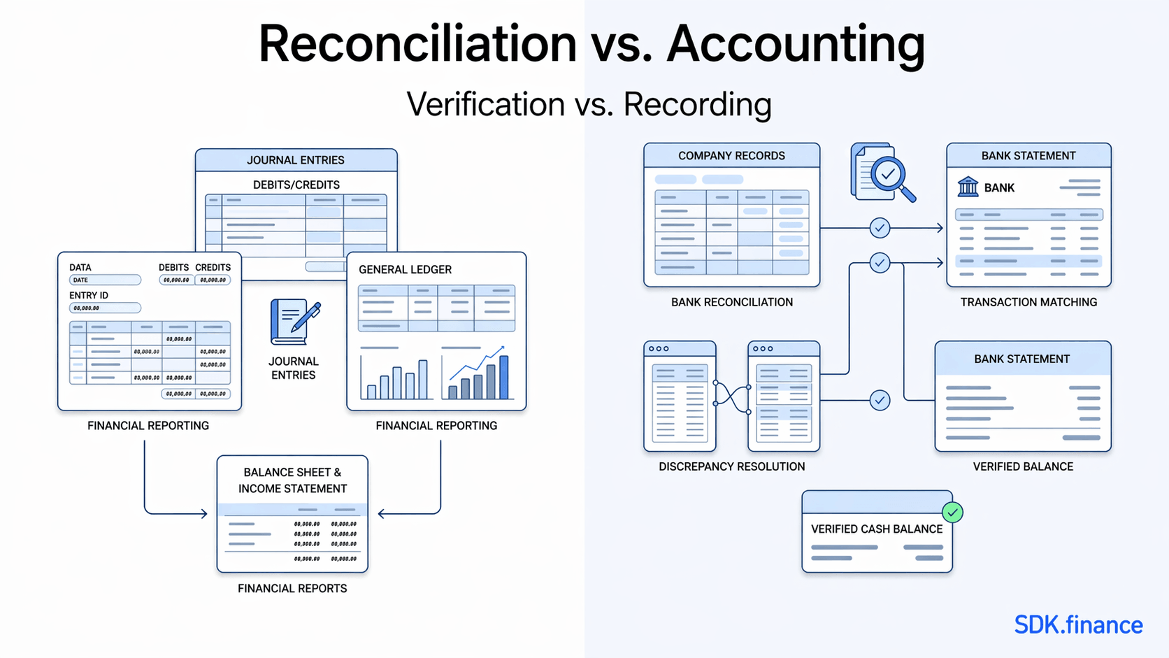 Payment Reconciliation Is the Real Core of Payment Infrastructure – Not Just Accounting