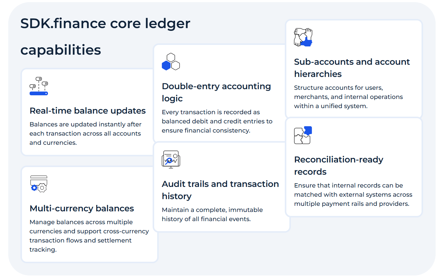 What Is a Double-Entry Ledger in Fintech?