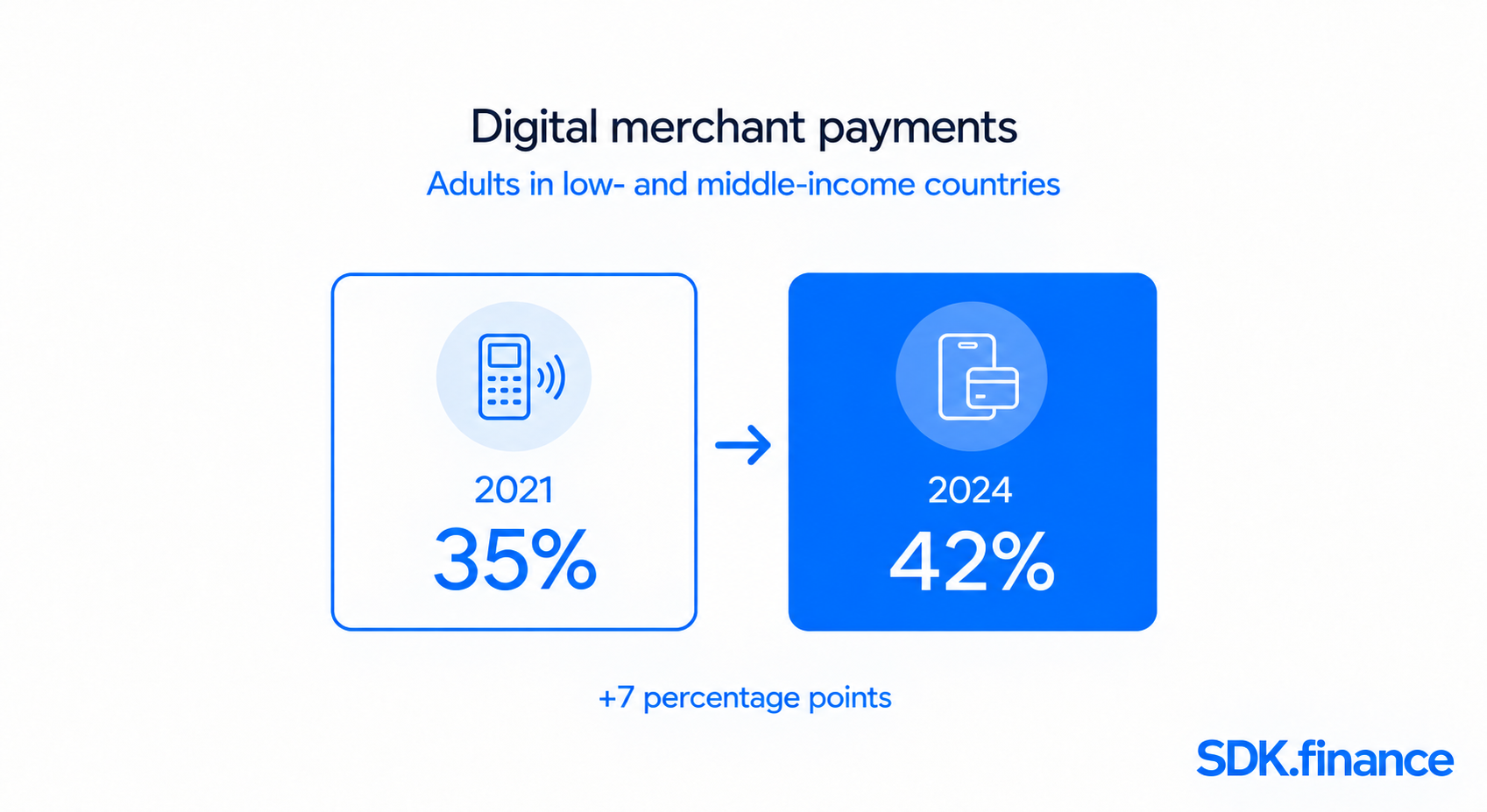 How to Start a FinTech Startup in 2026: A Step-by-Step Guide