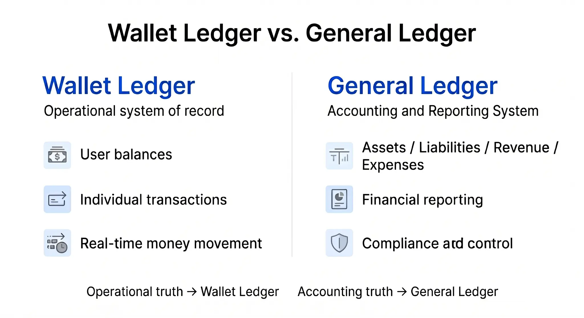 What Is a Wallet Ledger? How PSPs, Neobanks, and Payment Apps Use It