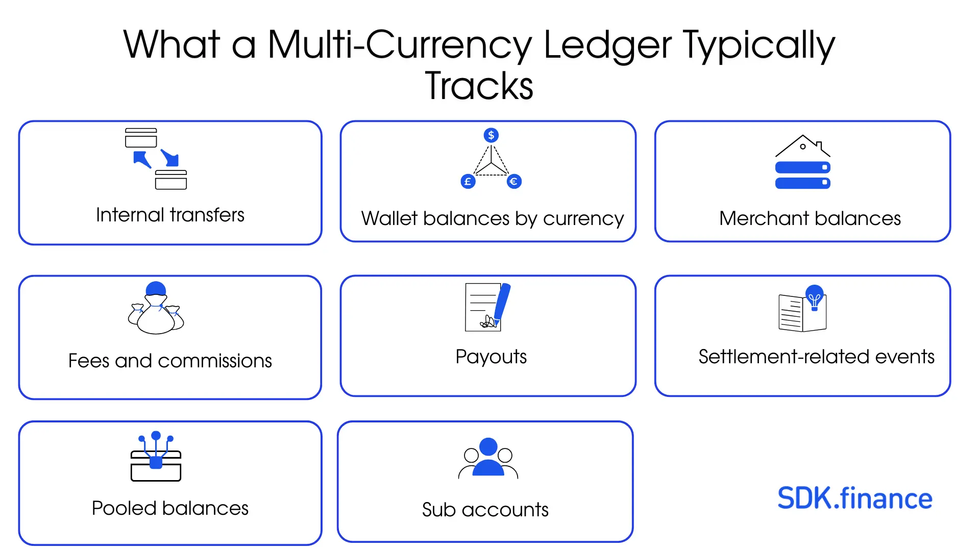 What Is a Multi-Currency Ledger? How Fintechs Track Balances, Transfers, and Settlement Across Currencies