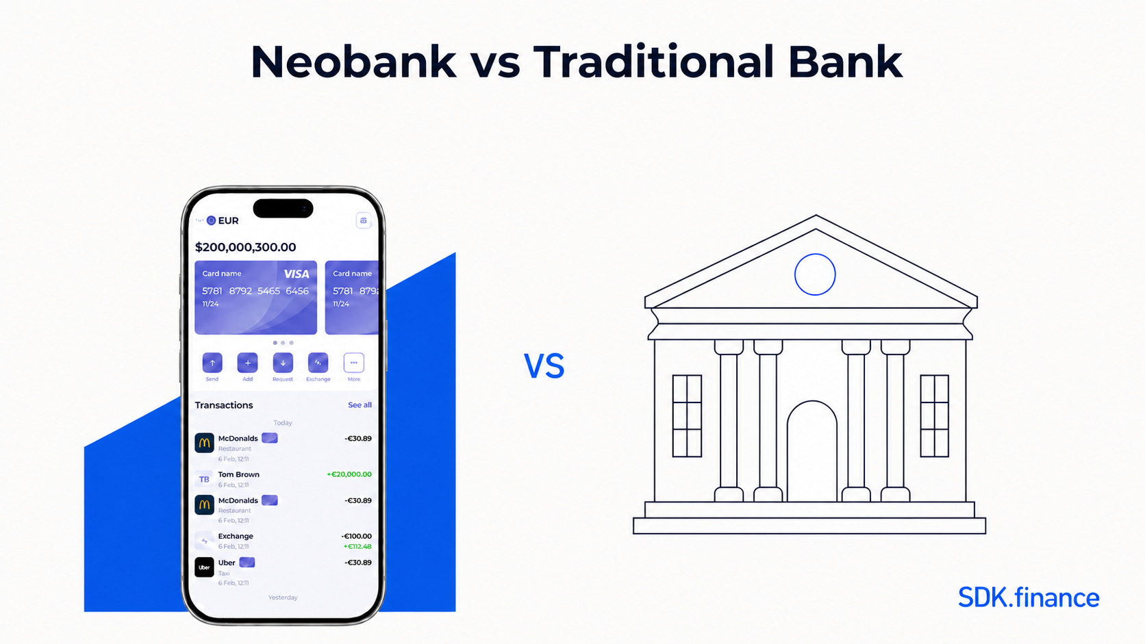 What Is Neobank And How Does It Make Money?