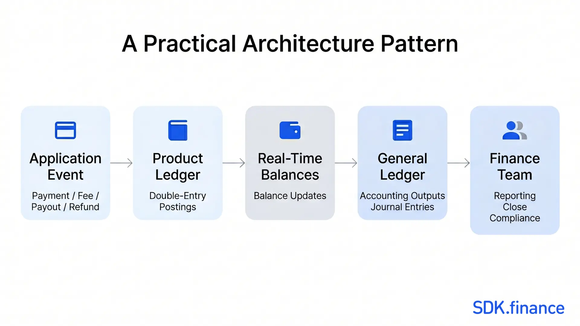 Product Ledger vs General Ledger: What’s the Difference?