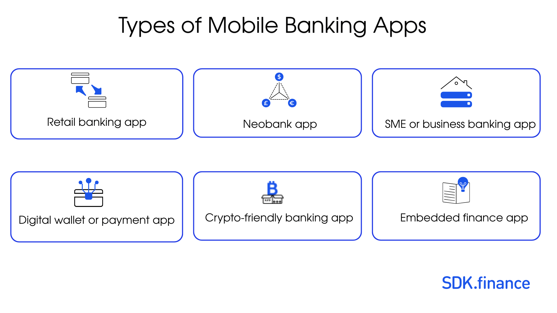 How to Build a Mobile Banking App: Cost, Architecture and Development Guide