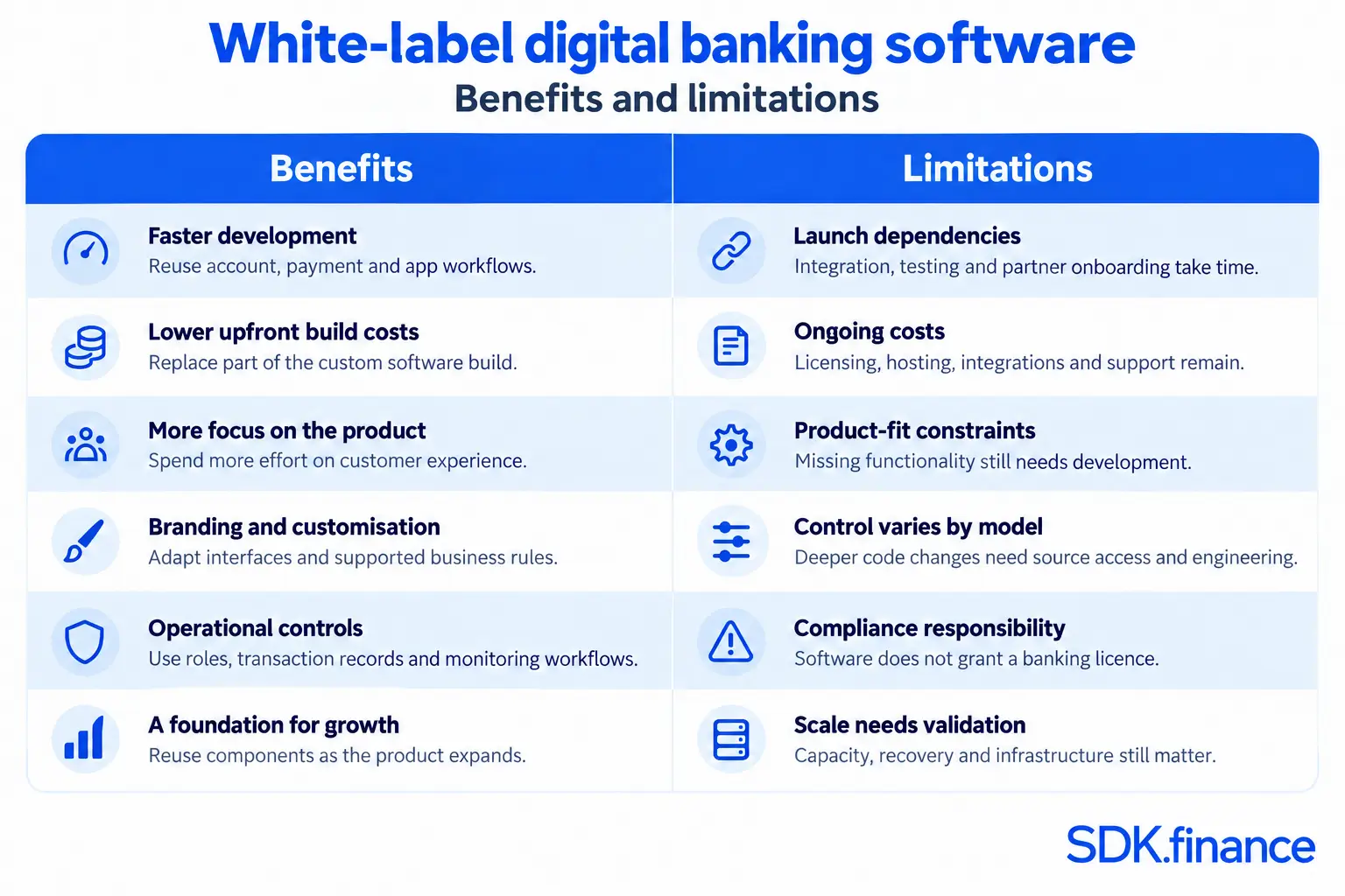 Best White Label Digital Banking Software Solutions in 2026