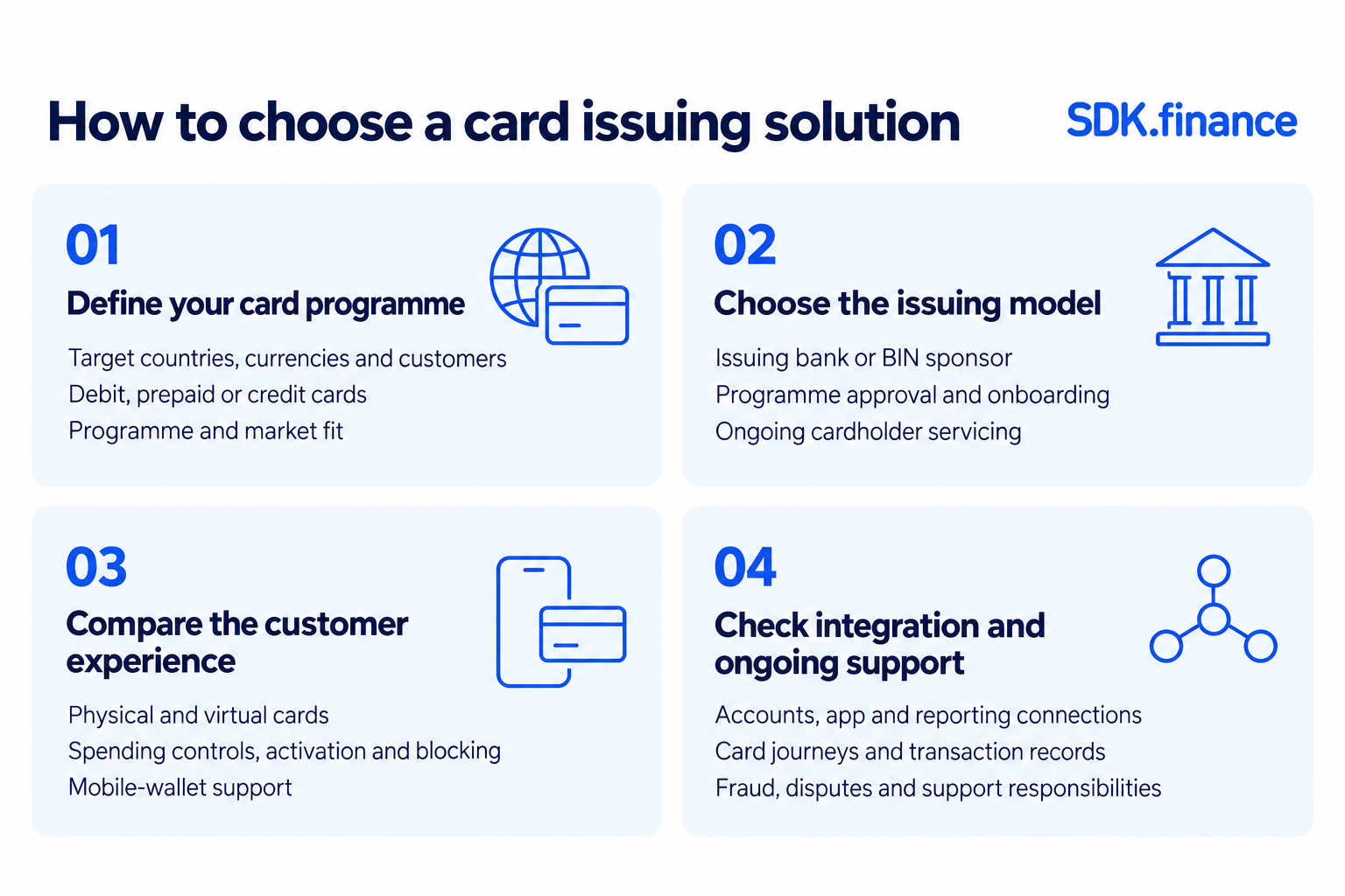 Top 9 Credit Card Issuing Platforms [Comparison Guide 2026]
