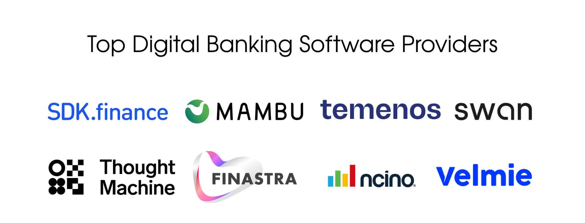 8 Best Digital Banking Solutions Software Providers in 2026 Compared