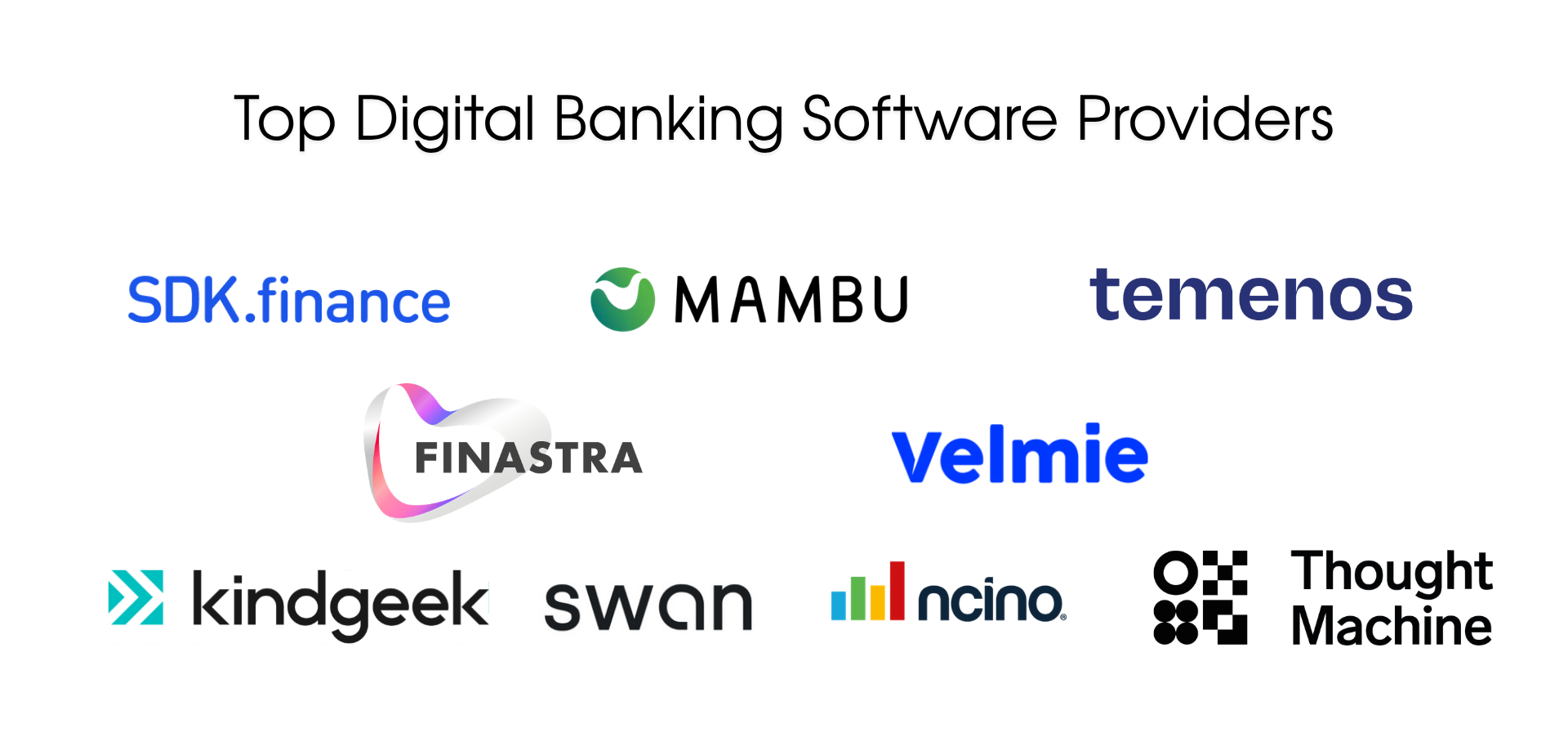 9 Best Digital Banking Solutions Software Providers in 2026 Compared
