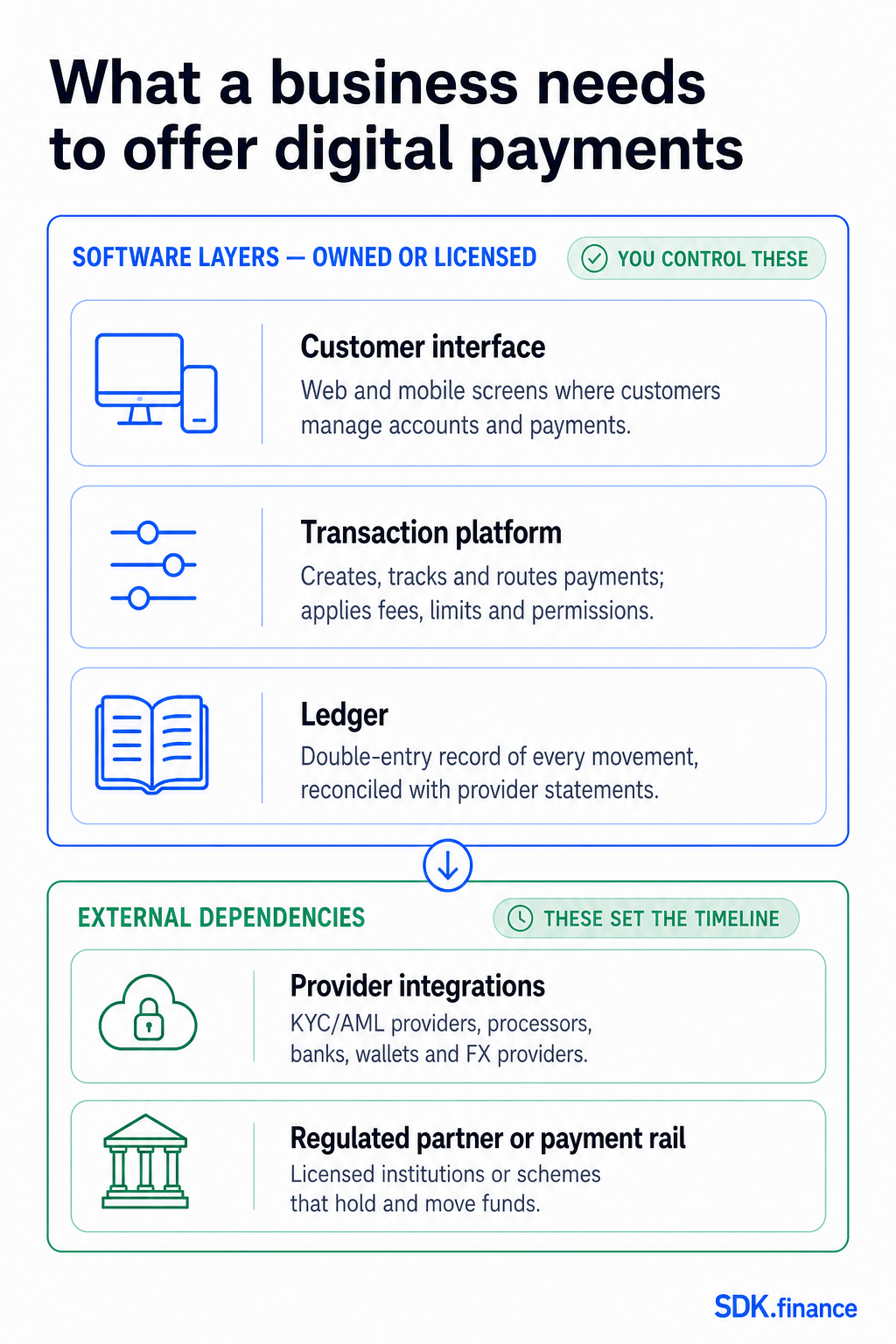 What Are Digital Payments? Methods, Systems and Technologies