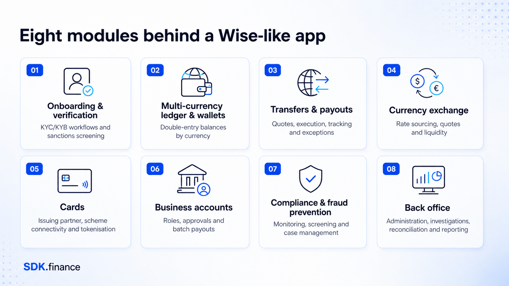 How to Build a Wise-Like Multi-Currency Money Transfer App