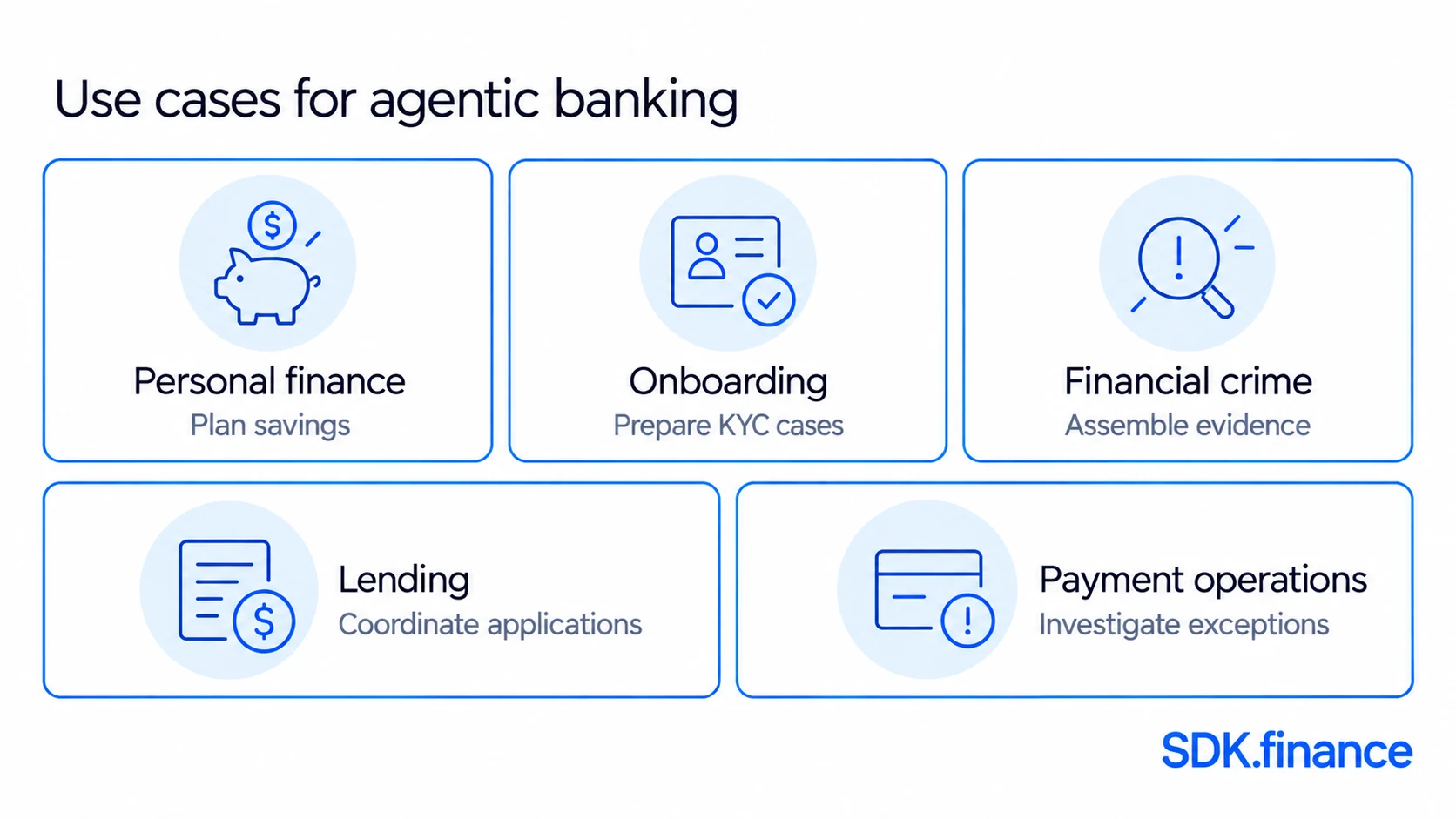 Agentic banking use cases Agentic Banking: Use Cases, Benefits and Implementation Challenges
