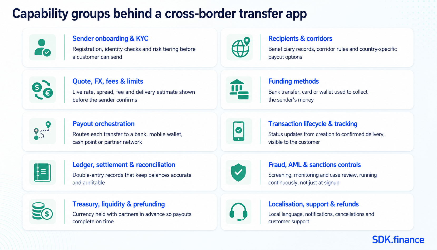 How to Build a Remitly-Like International Money Transfer App