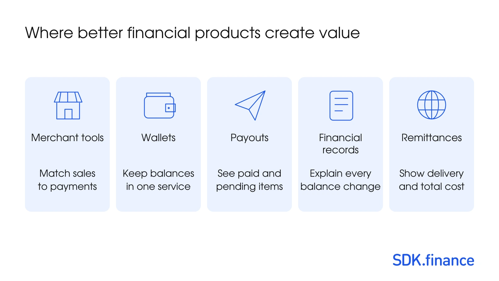 FinTech Landscape in Ghana