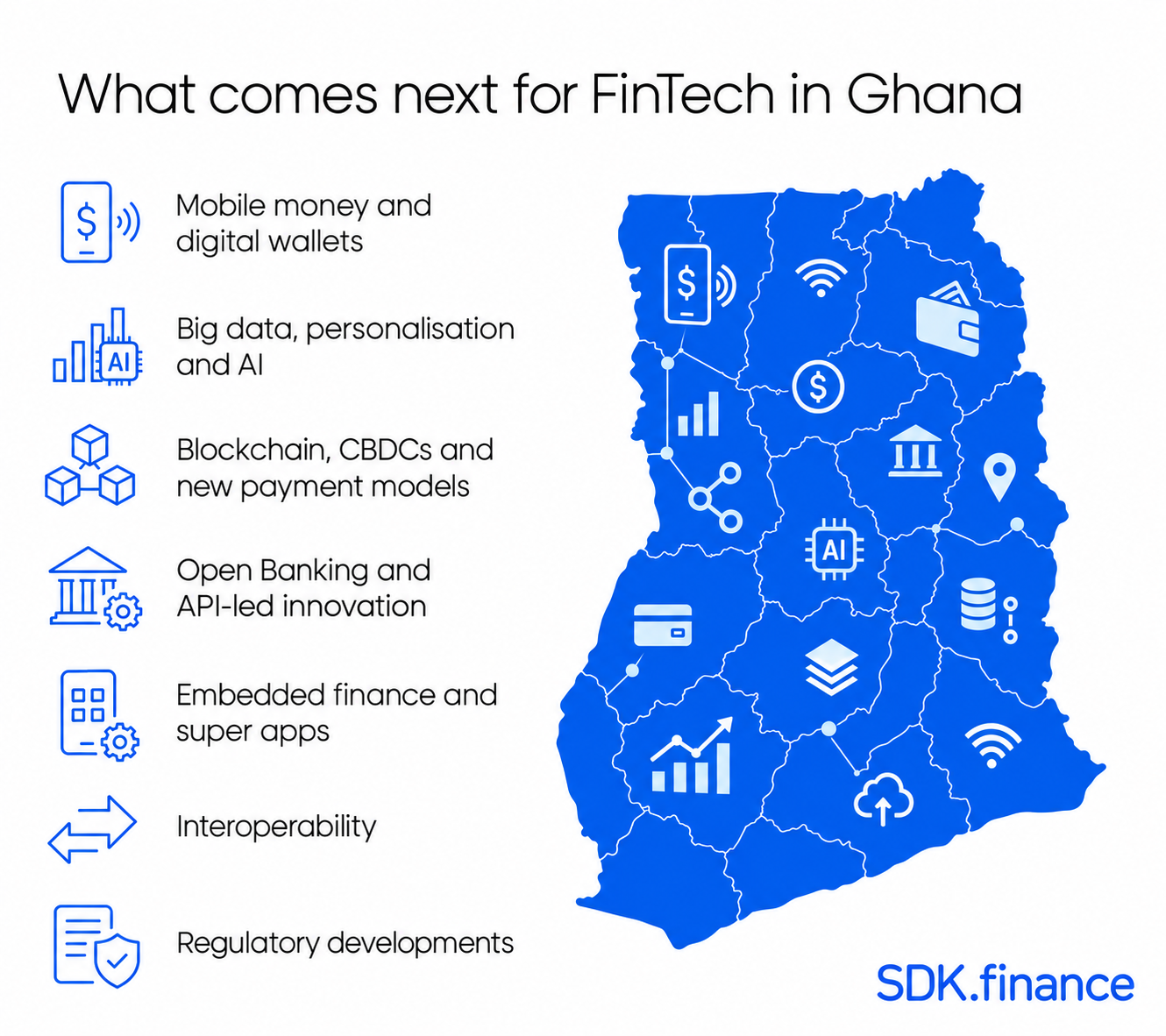 FinTech Landscape in Ghana