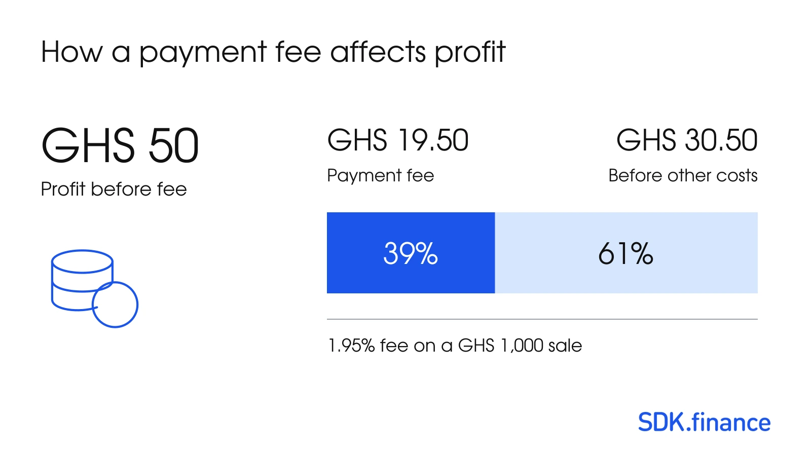 FinTech Landscape in Ghana