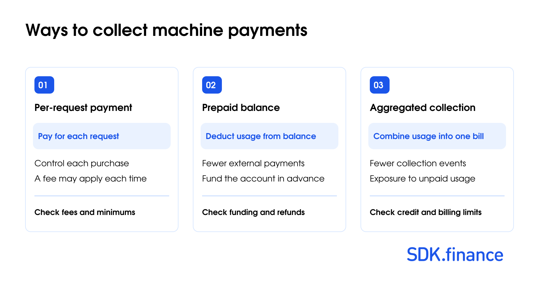Machine payment collection models Machine-to-machine Payments: How They Work and Key Use Cases