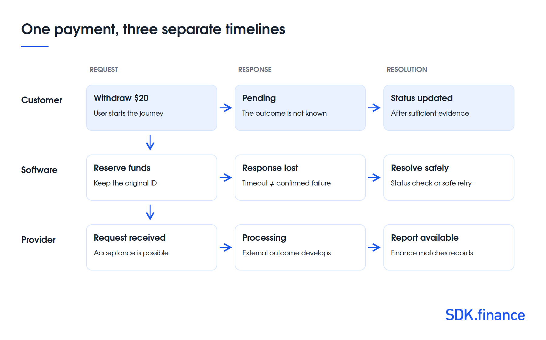How to Run a FinTech Discovery Phase: Requirements, Deliverables and Checklist