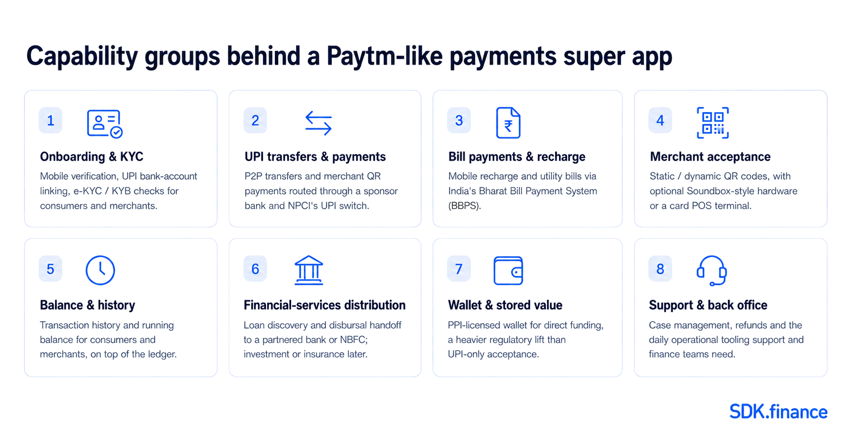 How to Build a Paytm-Like Payments Super App in India