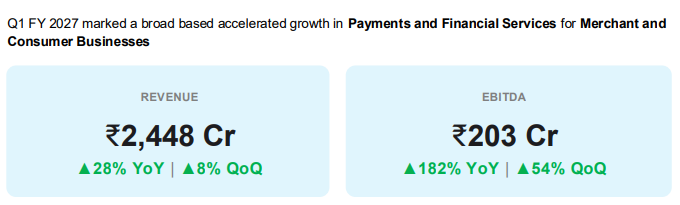 How to Build a Paytm-Like Payments Super App in India