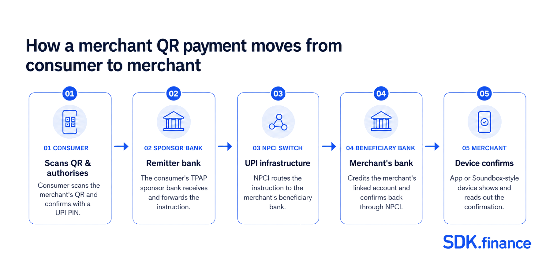 How to Build a Paytm-Like Payments Super App in India