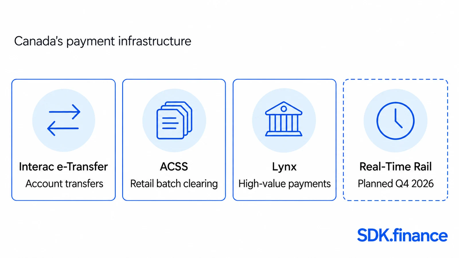 FinTech landscape in Canada