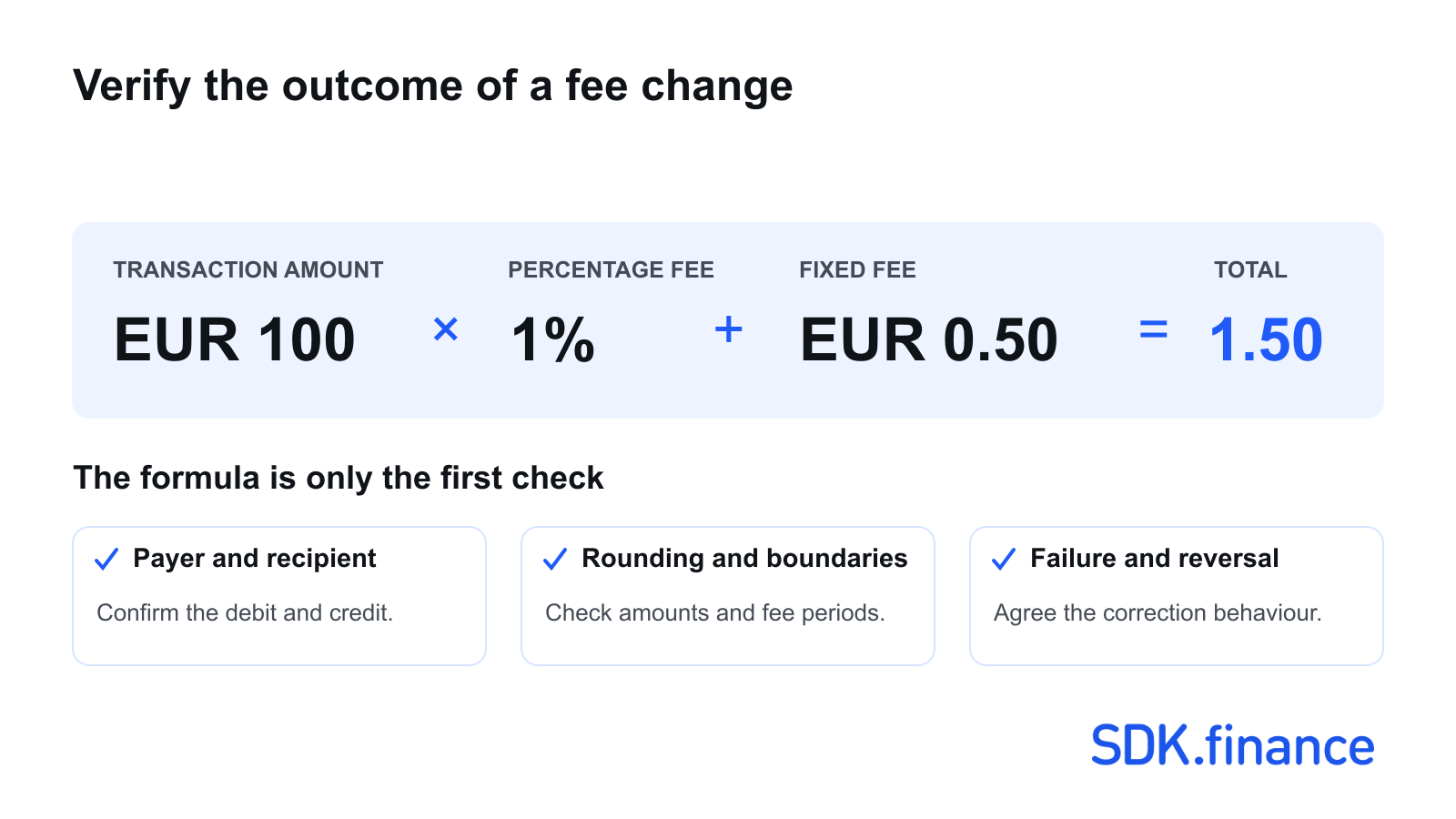FinTech Backend Customisation: How to Extend a Ready-made Platform
