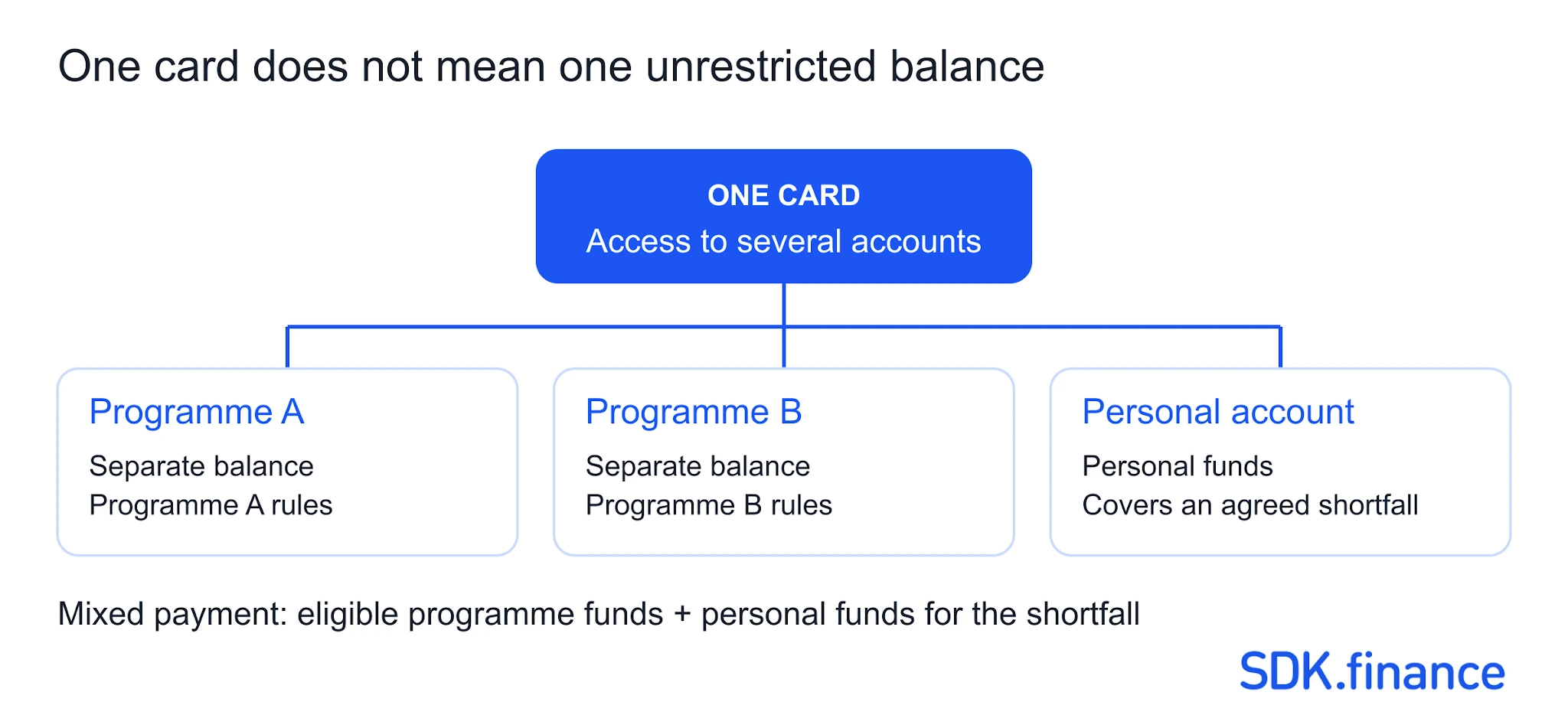 Government Payment Solutions: Types, Examples and How to Choose the Right Software