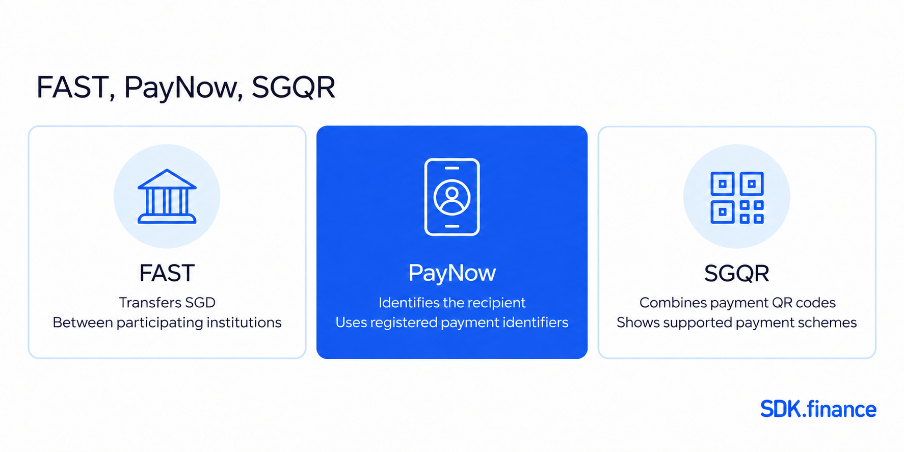 FinTech in Singapore: Companies, Ecosystem and Payment Infrastructure