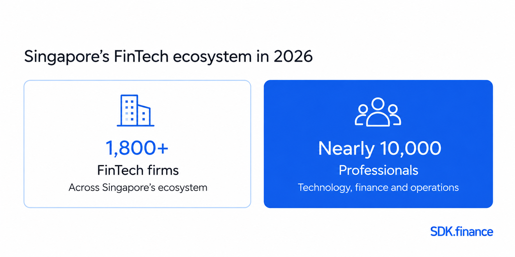 FinTech in Singapore: Companies, Ecosystem and Payment Infrastructure