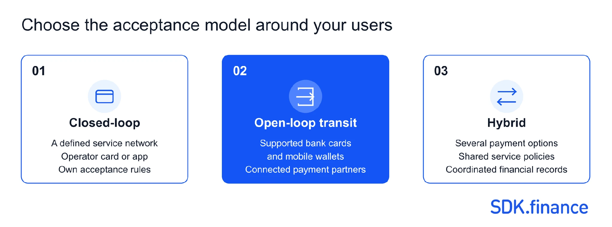 Urban wallet acceptance models Digital Wallets for Urban Services: What They Are and How to Build One