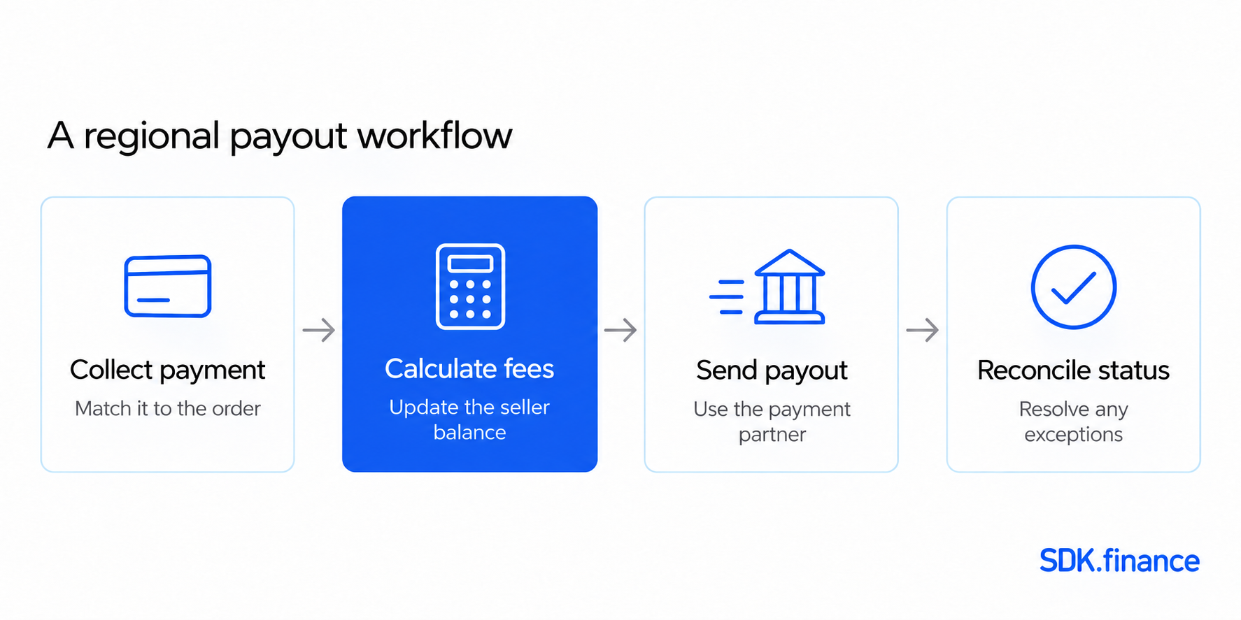 FinTech in Singapore: Companies, Ecosystem and Payment Infrastructure